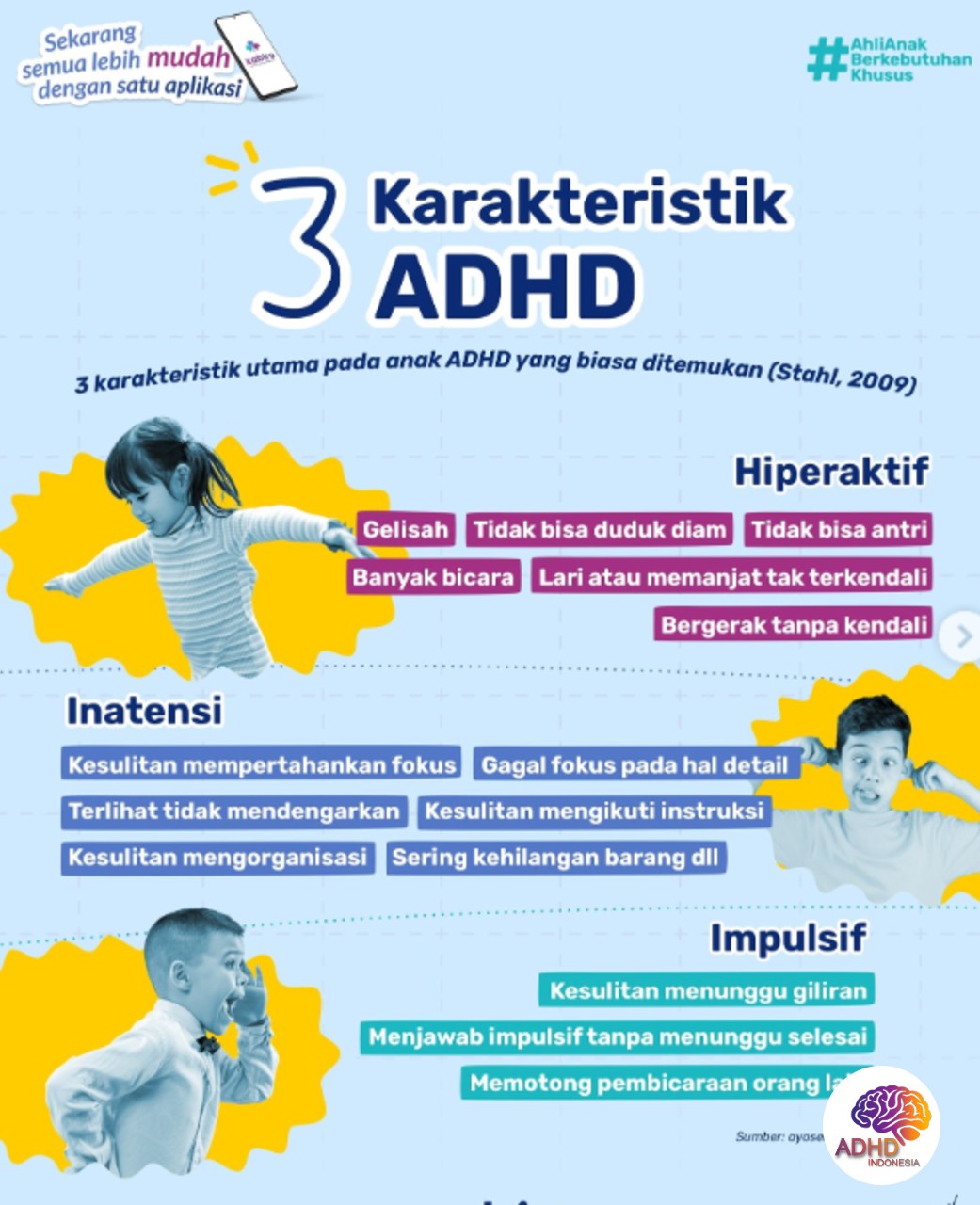 Jenis-Jenis ADHD dan Karakteristik Anak di Kota Palu
