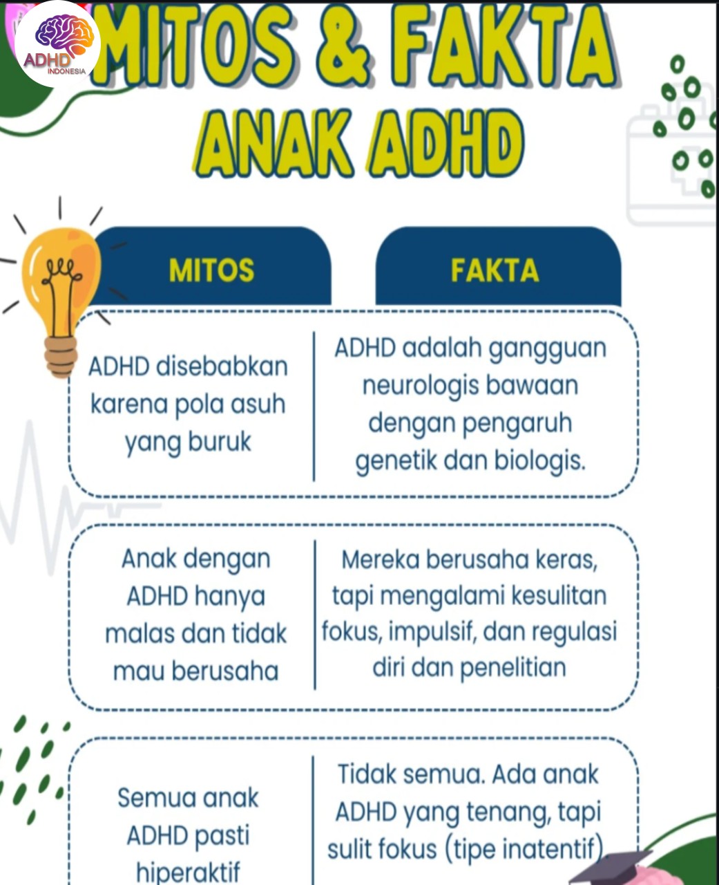 Mitos dan Fakta Seputar ADHD yang Beredar di Kota Palu