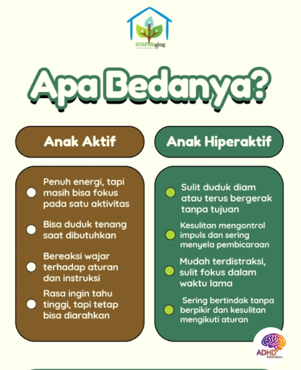Perbedaan Anak Aktif dan ADHD yang Perlu Dipahami di Kota Palu