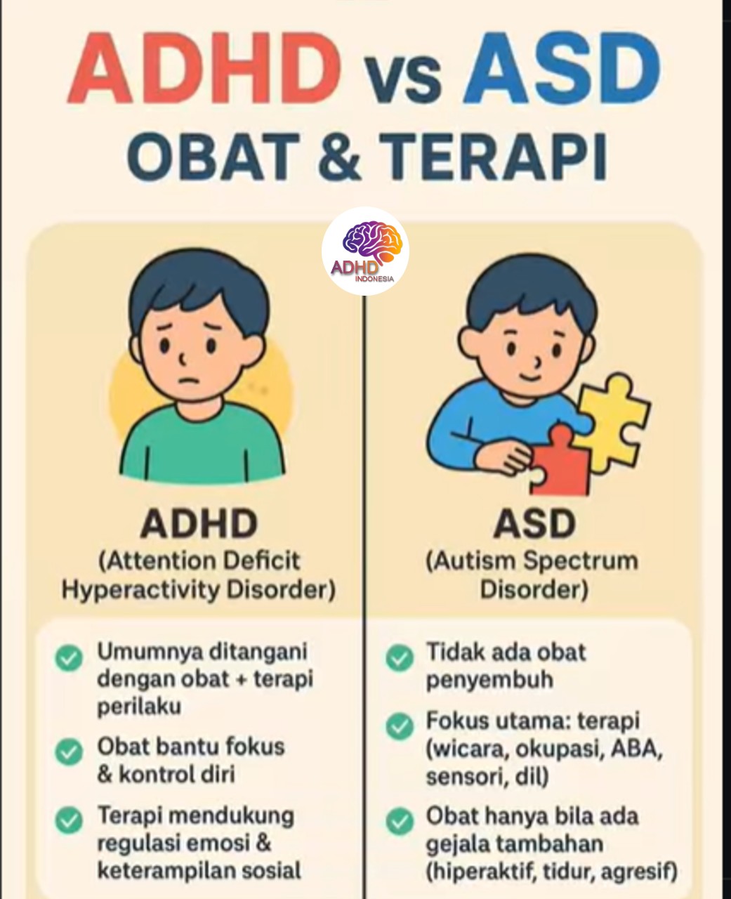 Terapi ADHD: Informasi Awal yang Perlu Diketahui Orang Tua di Kota Palu